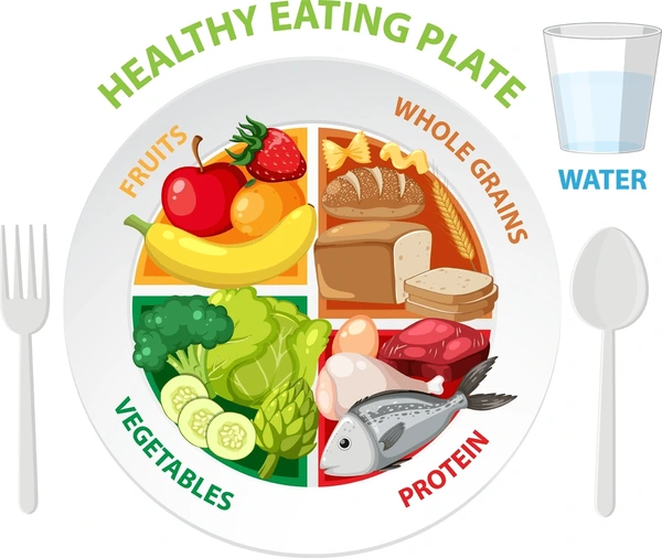 healthy eating plate balanced portions 600nw 2389692027